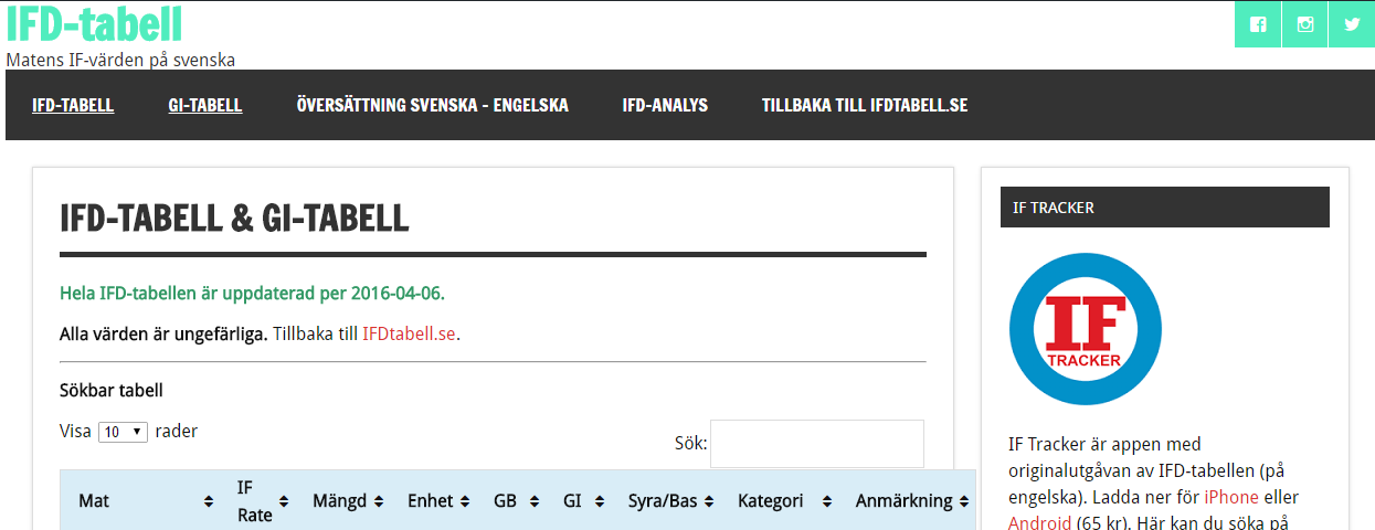 print screen på ifdtabellen